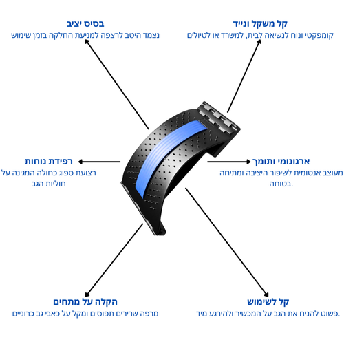 BackEase - מכשיר לשחרור הגב התחתון